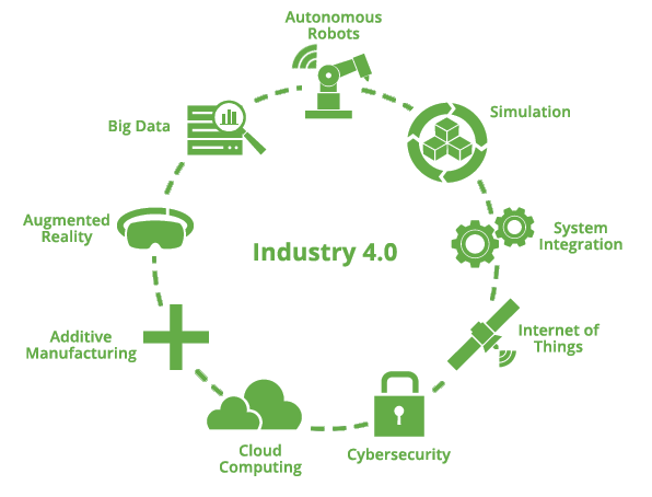 Industry Solutions